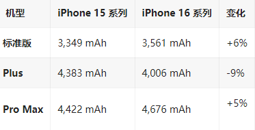 宁安苹果16维修分享iPhone16/Pro系列机模再曝光