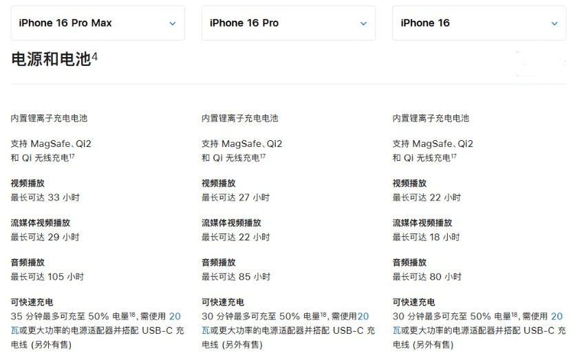 宁安苹果手机维修分享 iPhone 16 目前实测充电峰值功率不超过 39W 