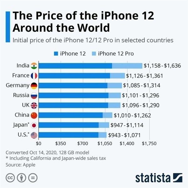 宁安苹果手机维修分享哪个购买iPhone 12/12 Pro更便宜 